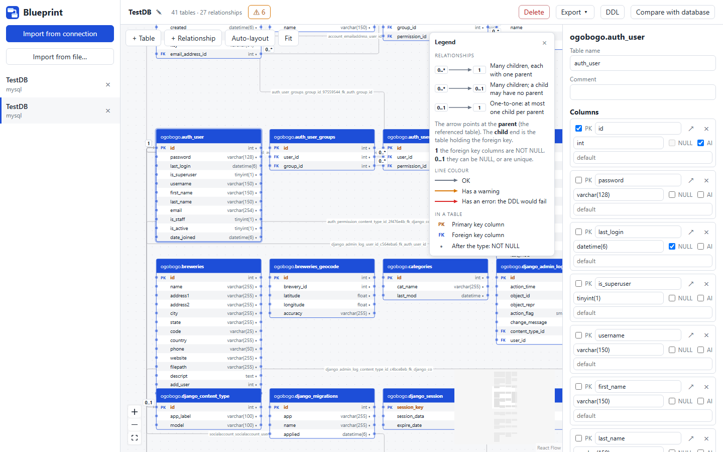 Blueprint with a MySQL schema imported from a Shared Data Connection: tables joined by named foreign keys on the ER canvas, with the selected auth_user table's columns in the inspector panel