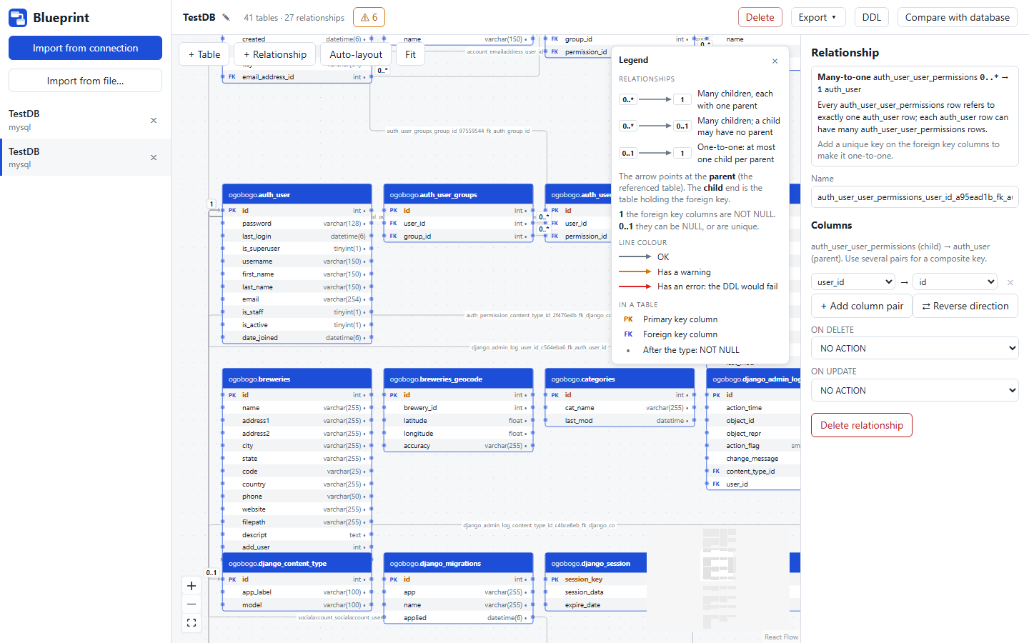 Blueprint with a relationship selected: the inspector explains its many-to-one cardinality in words, lists its column pair, and has Add column pair and Reverse direction buttons, with the legend open on the canvas