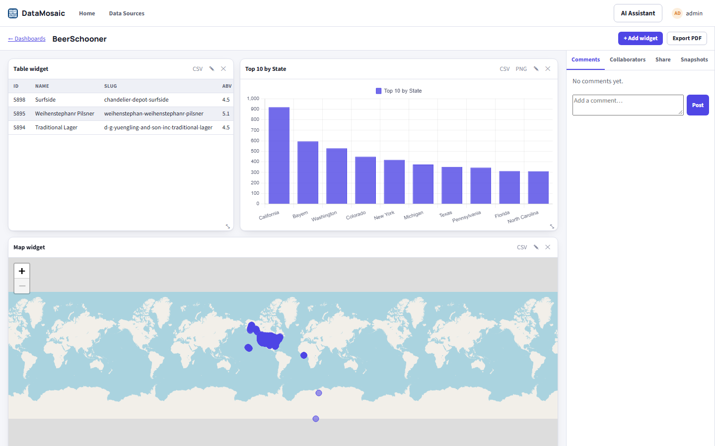 A dashboard with a SQL-backed table, a Top 10 by State bar chart, and a map widget