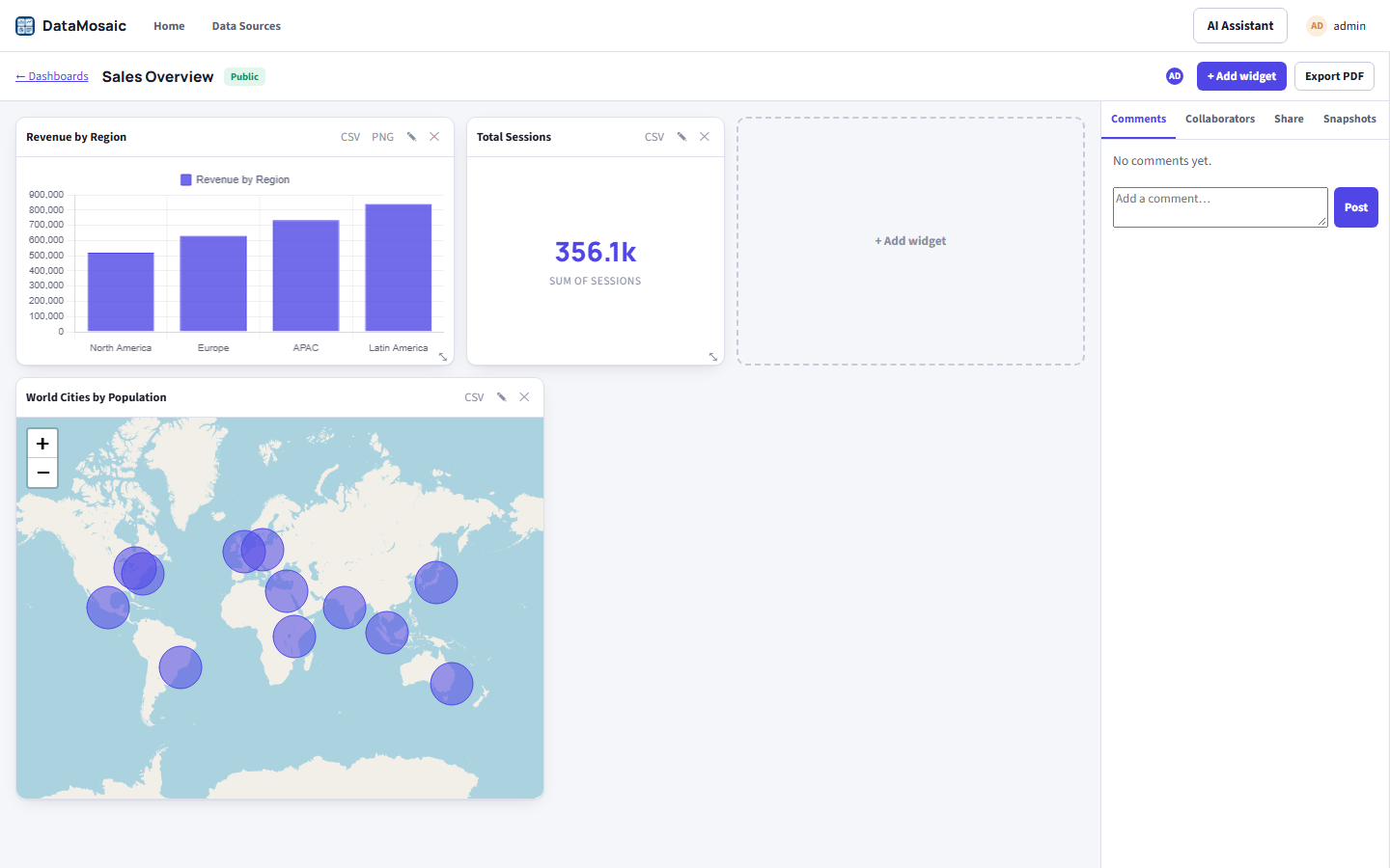 Sales Overview dashboard with a Revenue by Region bar chart and a World Cities by Population map